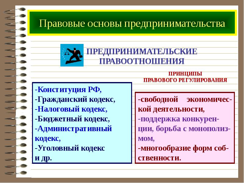 Правовые основы рекламной деятельности презентация