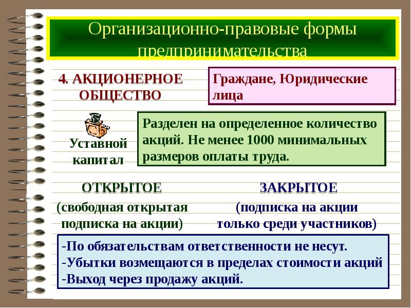 Акционерное общество презентация 10 класс экономика