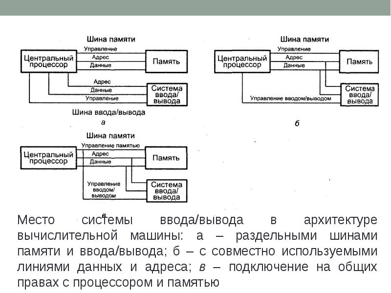 Познакомился С Подключением Периферийных Устройств Каких