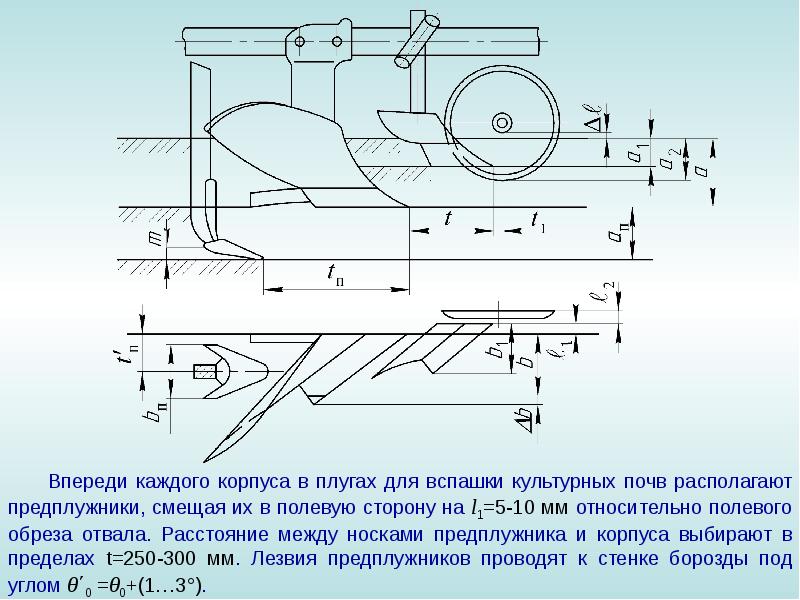 Схема для установки дискового ножа и предплужника