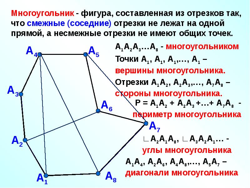 Презентация многоугольники 8 класс мерзляк. Многоугольники 8 класс геометрия. Многоугольник это 8 класс. Определение многоугольника. Выпуклый многоугольник 8 класс геометрия.