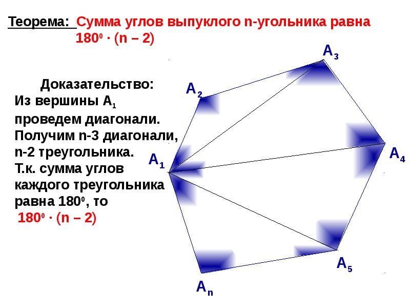 Сумма углов квадрата