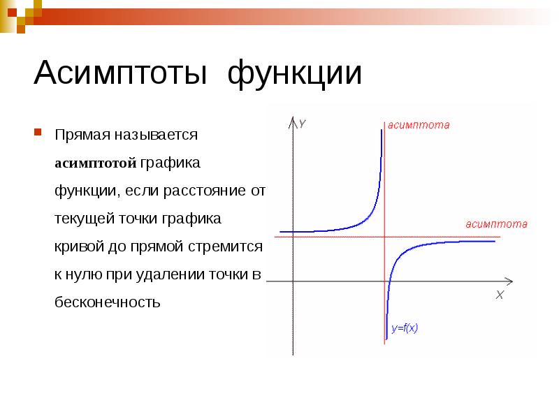 Почему графики. Горизонтальная и вертикальная асимптота гиперболы. Горизонтальная асимптота гиперболы. Горизонтальные асимптоты функции. Асимптоты Графика функции гиперболы.