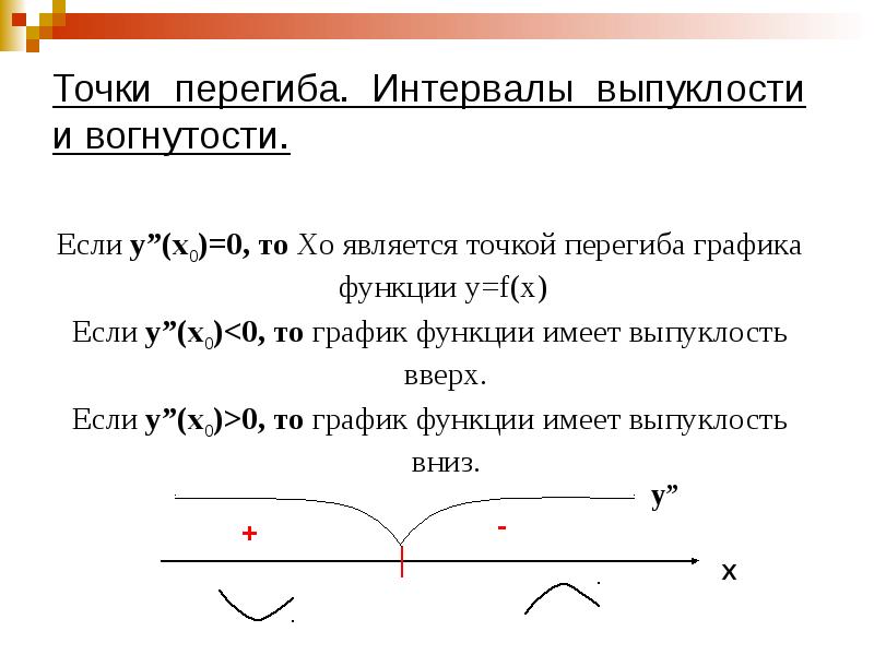 Условие выпуклости графика