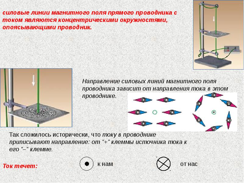 Презентация физика 8 класс перышкин магнитное поле катушки с током