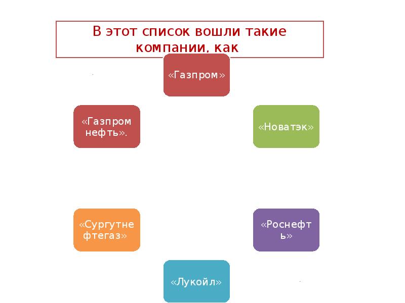 Нефть фото. Влияние санкций на экономику. Проблемы с ниокр в нефтегазовой отрасли из-за санкций. Нефть фото. Влияние антироссийских санкций на российскую экономику.