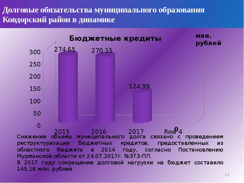 Публичные слушания презентация