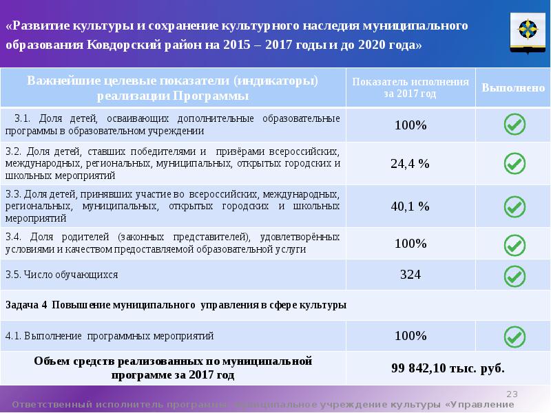 Публичные слушания презентация