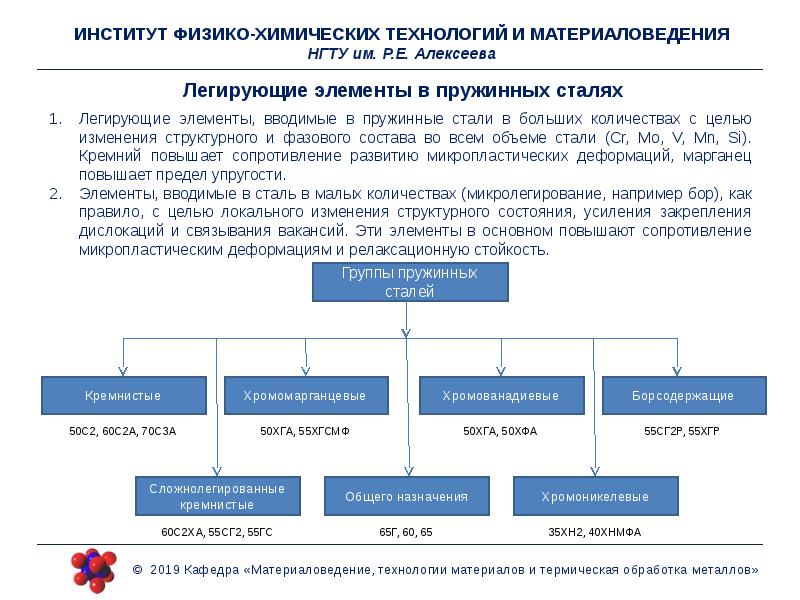 Легированные стали презентация