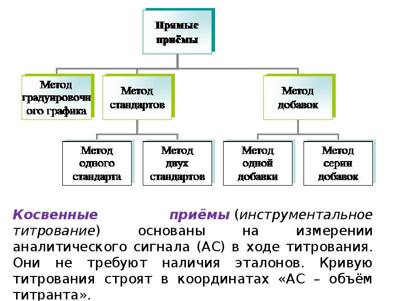 Не требуя наличия каких. Косвенные приемы. Прямые и косвенные приемы игры. "Косвенные приёмы руководства игрой" тест. Преим инструментальных методов.