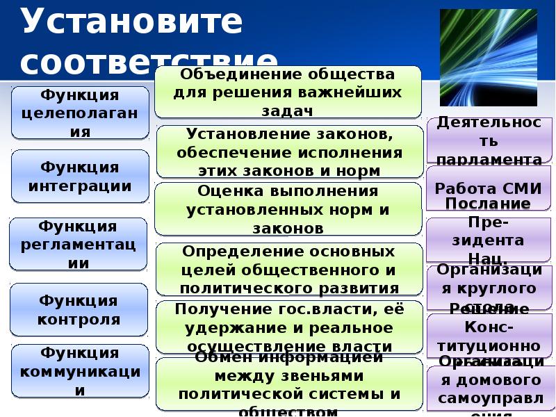 Установите соответствие парламент