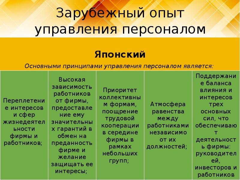 Закономерности управления персоналом презентация