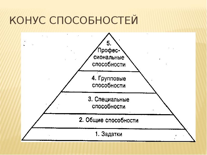 Презентация способности и задатки