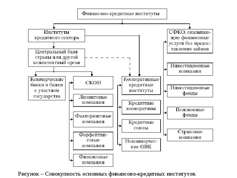 План по теме банковская система рф егэ