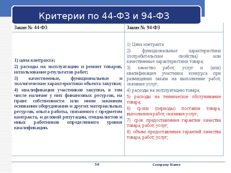 Характеристика участника закупок. Критерии квалификации участника закупки по 44 ФЗ. Качественные экологические характеристики объекта закупки. 44фз критерии. 94 ФЗ И 44 ФЗ.