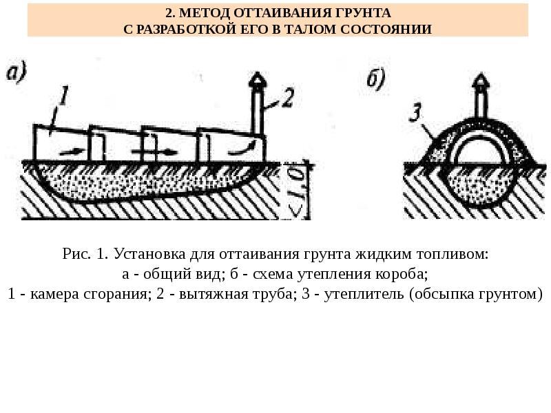 Производство земляных работ в зимнее время презентация