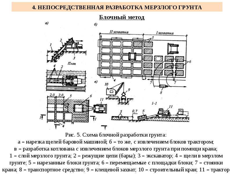 Производство земляных работ в зимнее время презентация