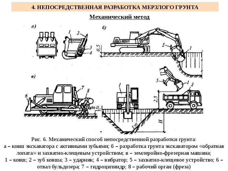 Производство земляных работ в зимнее время презентация