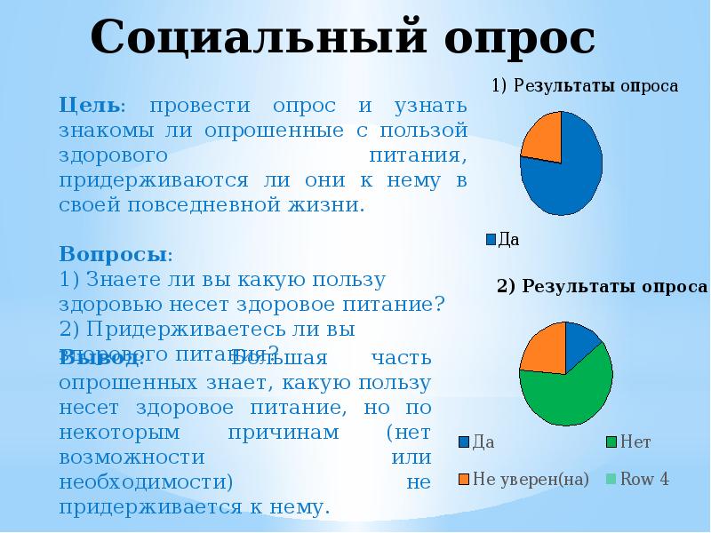 Здоровое питание залог крепкого здоровья проект