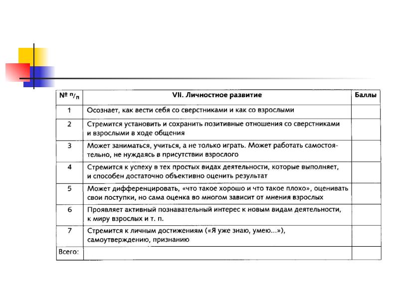 Безруких Марьяна Михайловна