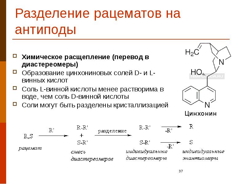 Разделение рацематов на антиподы Химическое расщепление (перевод в диастереомеры) Образование цинхониновых