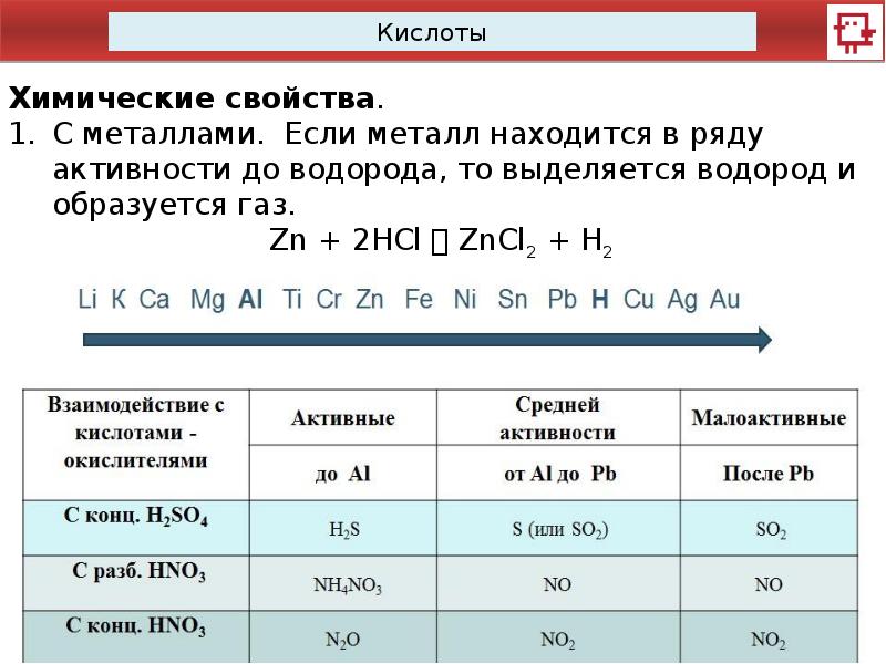 Кислоты с 1 водородом. Ряд химической активности кислот. Металлы в ряду активности до водорода. Ряд активности металлов с кислотами. Таблица металлов LJ djljhjlf.