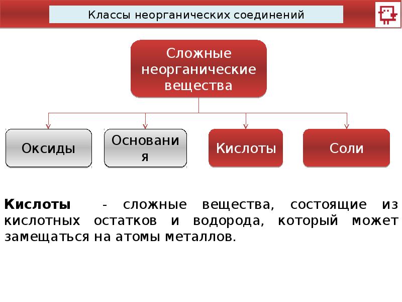 Политика 9. Кислоты 9 класс повторение. Реферат урок 8 класс.