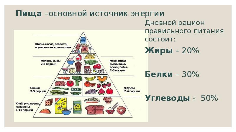 Овощи и фрукты источники энергии проект 4 класс