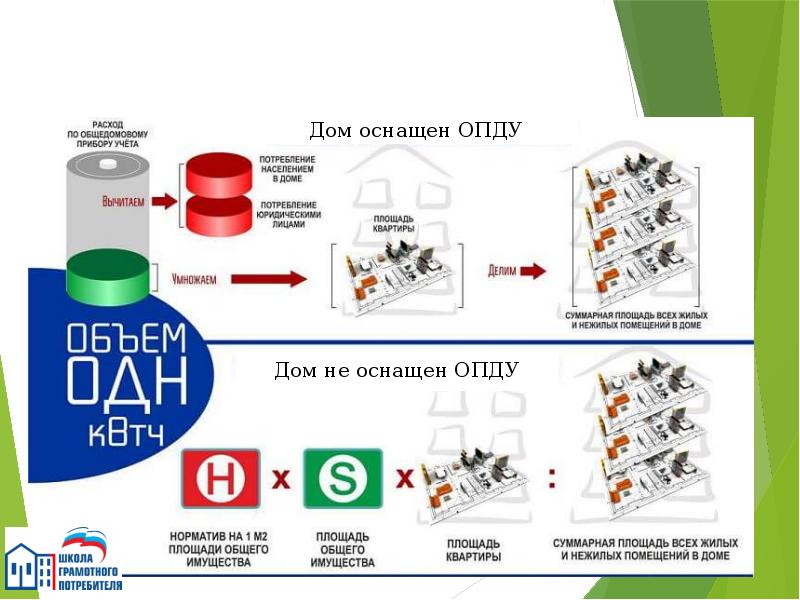 Пакет расходуется на межгород. Общедомовые нужды. ОПДУ.