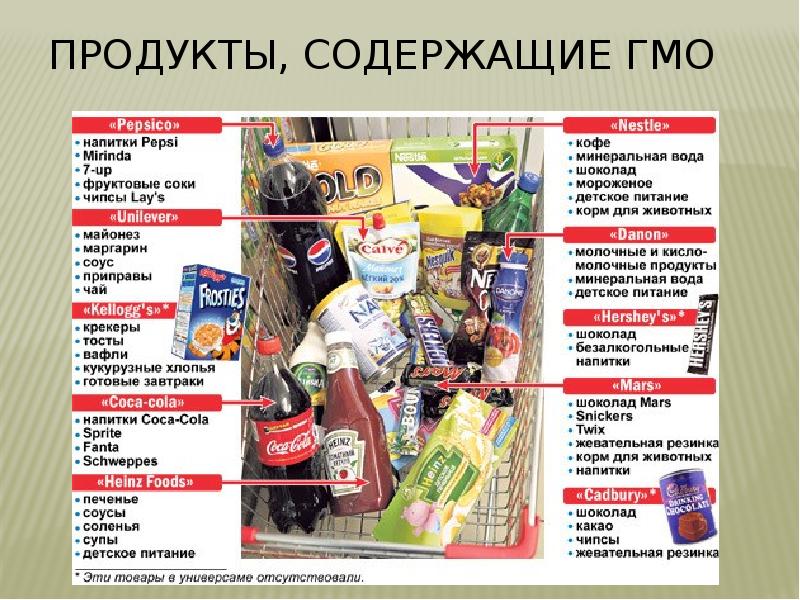 Продукты содержащие гмо картинки