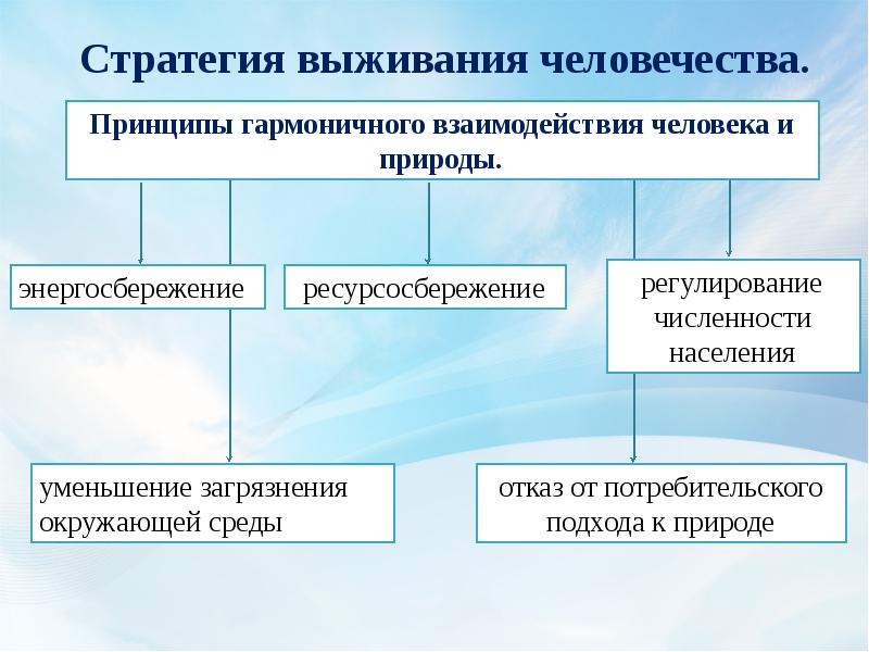 Стратегические направления выживания человечества проект