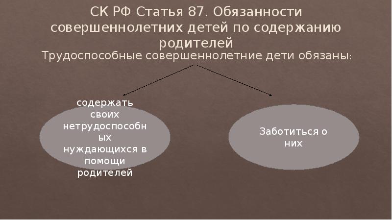 Обязанности родителей по содержанию своих детей презентация