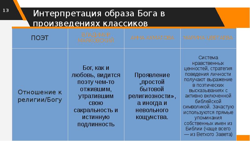 Презентация галерея религиозных образов