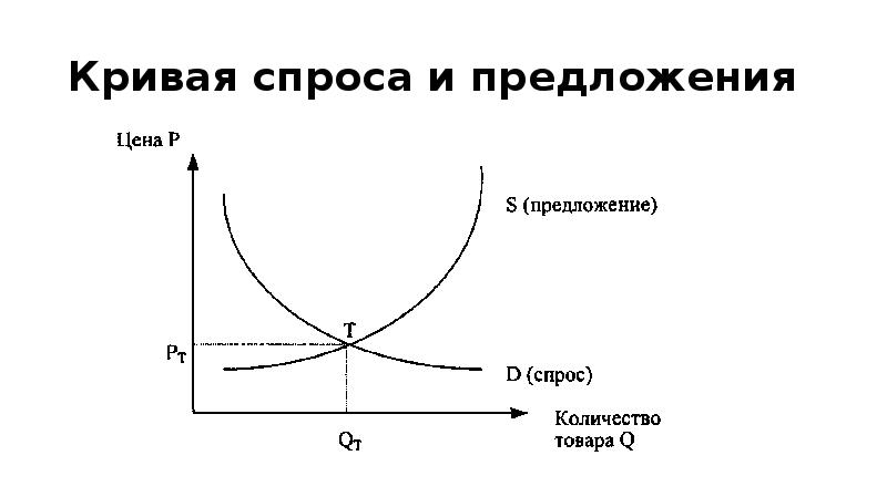 Кривая спроса и предложения. Кривой спроса для отрасли. Кривая спроса и предложения для коррупции. Кривая спроса предприятия совпадает с Кривой спроса отрасли. Кривая спроса на примере рынка велосипедов.