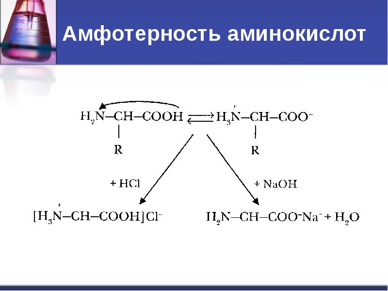 Схема образования биполярного иона