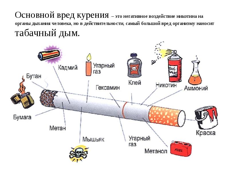 В курения в картинках