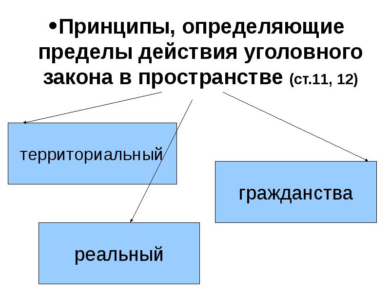 Пределы действия законов проект