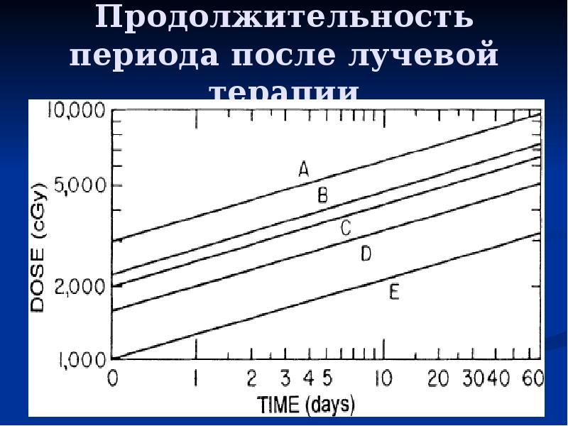 Осложнения лучевой терапии презентация