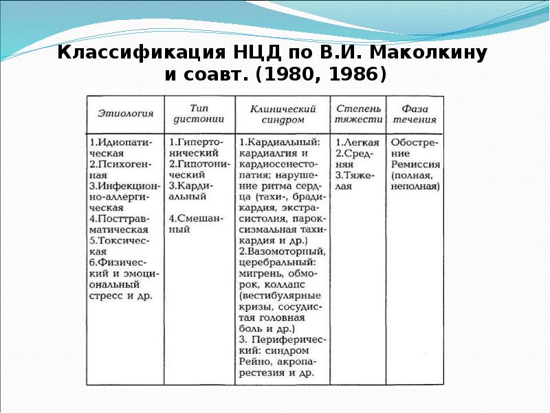 Презентация инвалидность поликлиническая терапия