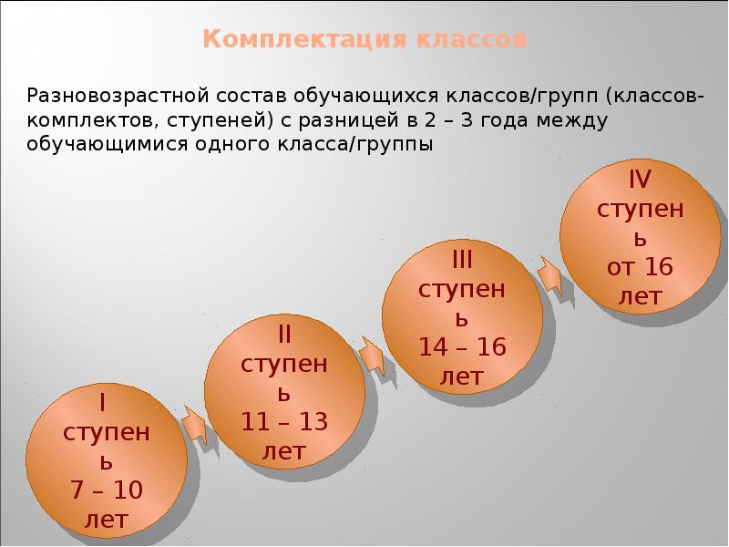 Структура метода c#. Объединение классов c. Структура метода c#. Объект класса c++. Объединение классов c.