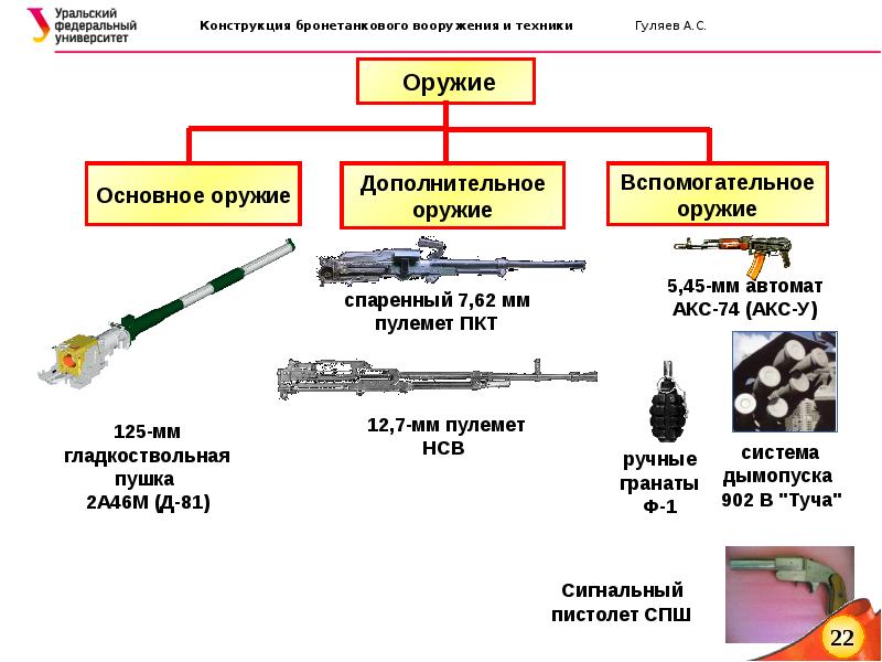 Индивидуальный зип ввт план конспект