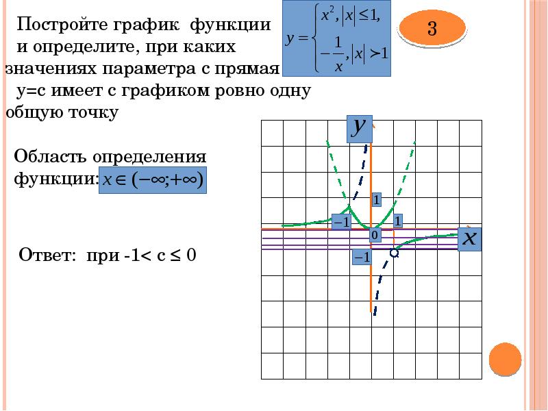 Построение графиков функций содержащих модуль