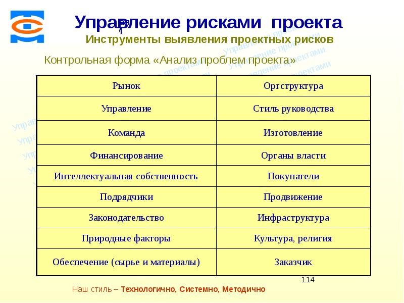 Формы анализа. Инструменты анализа проблемы. Риски консалтингового проекта. Оценка рисков проекта в консалтинге. Анализ проблемы проекта.