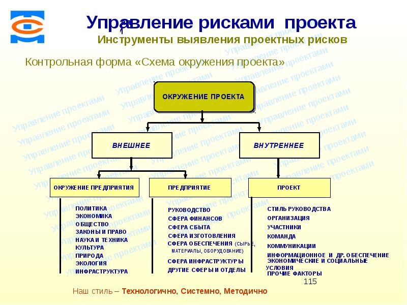 Окружение самого предприятия это окружение проекта