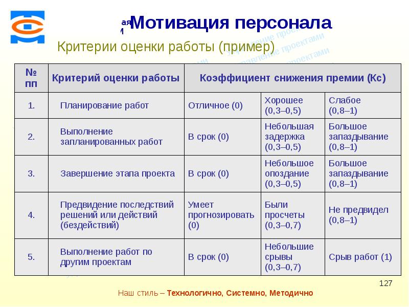 Критерии оценки работы менеджера проектов