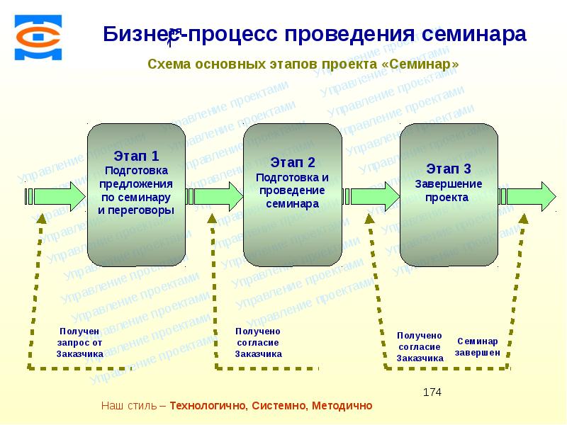 Чем завершается проект в рамках обучающего процесса