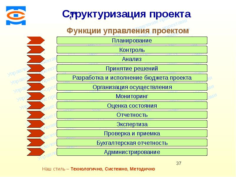 Функция управления проектами