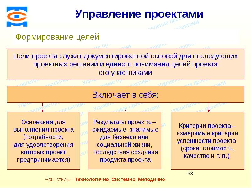 Формирование целого. Формирование целей. Формирование целей организации. Формирование целей для презентации. Формирование ресурсов для успешного проекта.