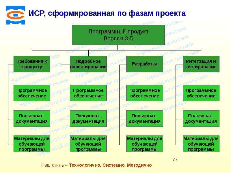 Иерархическая структура работ в проекте