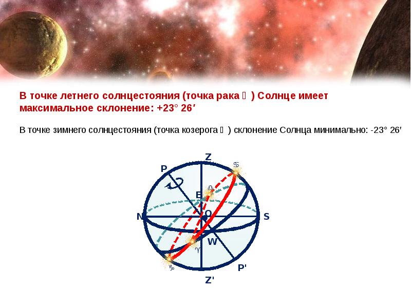 Презентация на тему видимое движение планет и солнца по астрономии 10 класс